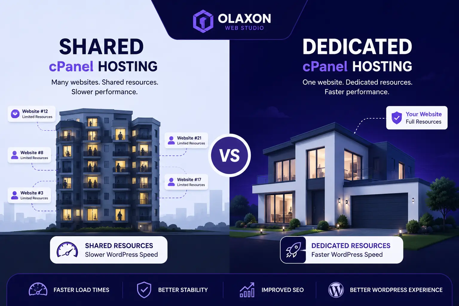 Shared vs. Dedicated CPanel Hosting What Actually Matters for WordPress Speed (2)