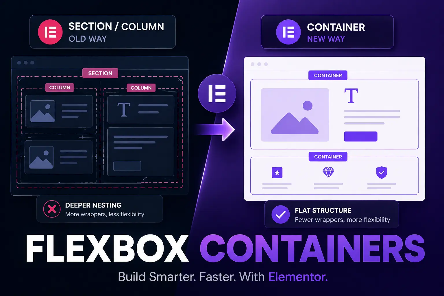 Elementor Flexbox Containers guide featured image